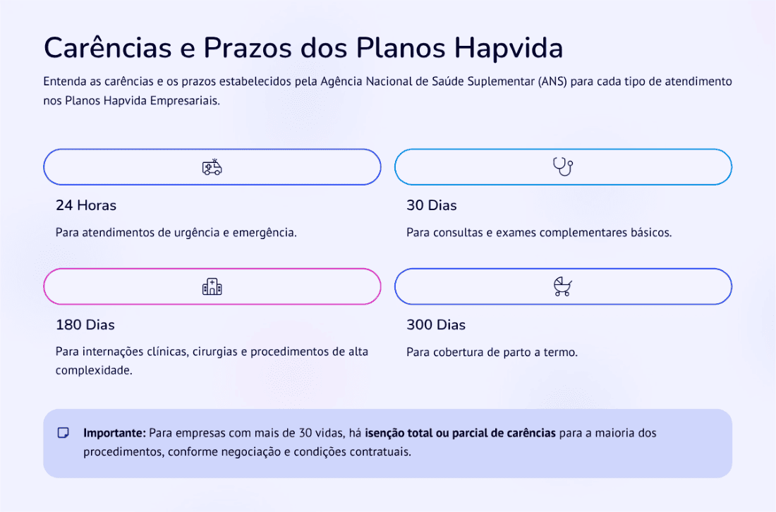 CONVENIOS HAPVIDA-Convênios Médicos HapVida Saúde Planos de Saúde Individual Sênior,Pme e Empresarial.Planos de Saúde Notredame Intermédica Com Cnpj é Individual Convenios Notredame Intermédica Saúde.Notredame Empresarial, Cotação Online